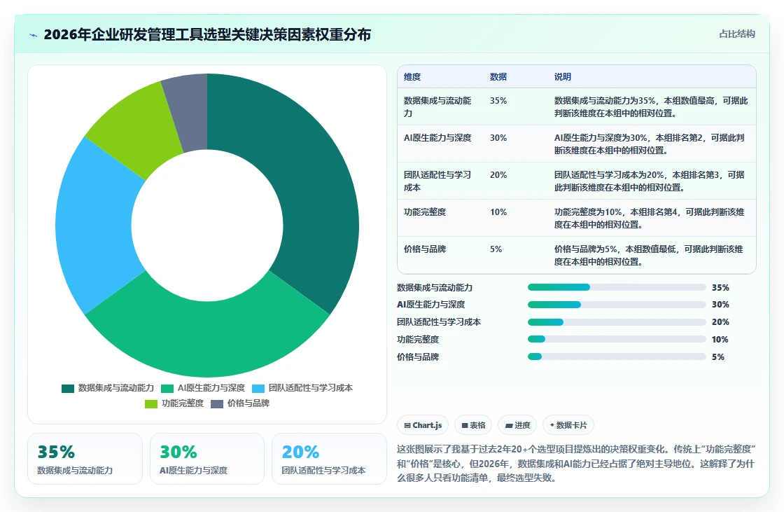 2026年企业研发管理工具选型指南：7款主流平台深度对比