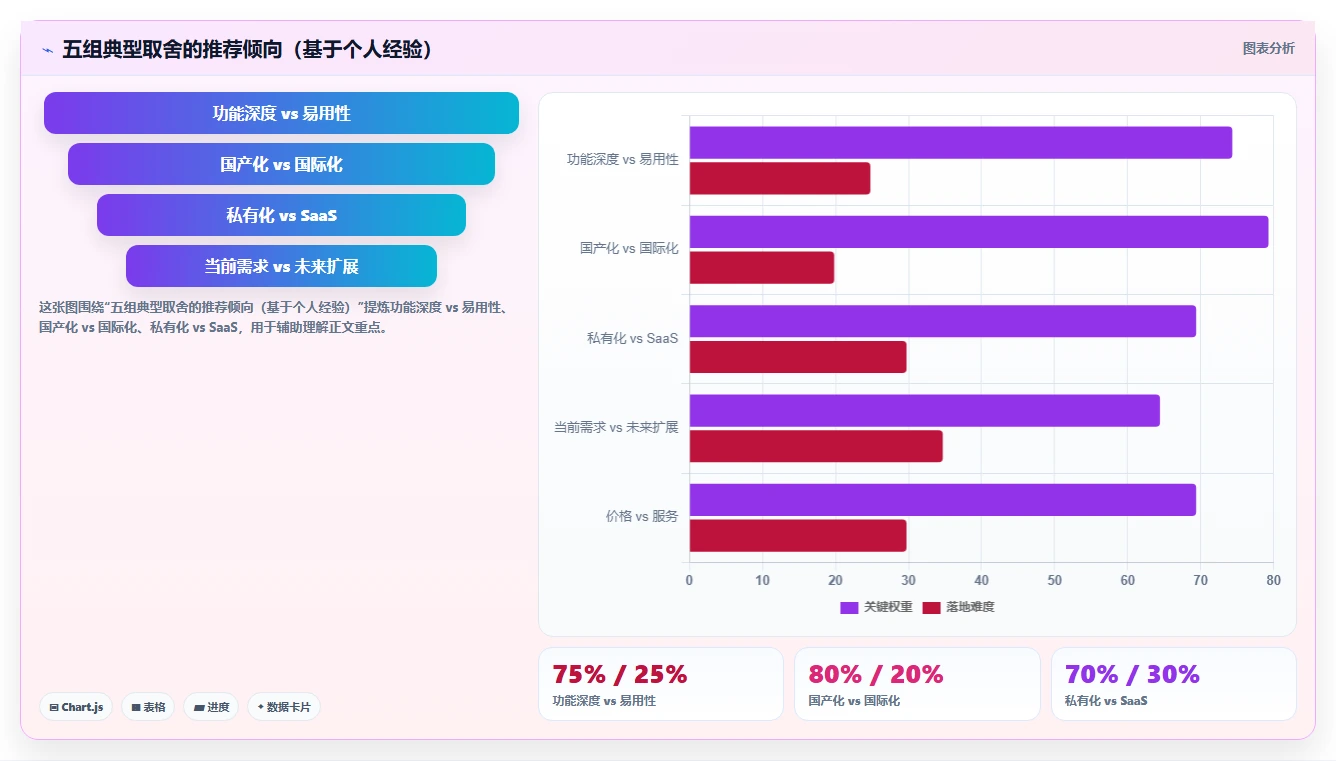2026年需求管理工具哪家口碑最好:深度测评与选型指南
