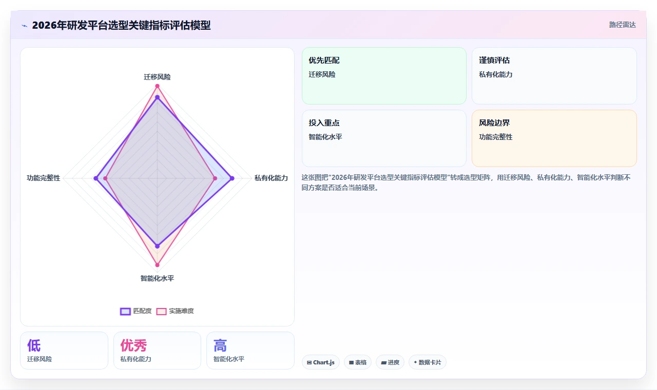 2026年企业级研发项目管理平台选型指南：6款主流工具深度对比