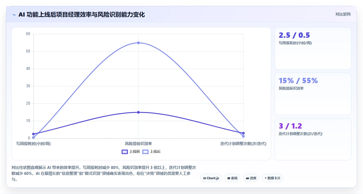 2026年研发项目管理平台选型:6款主流工具对比与落地建议