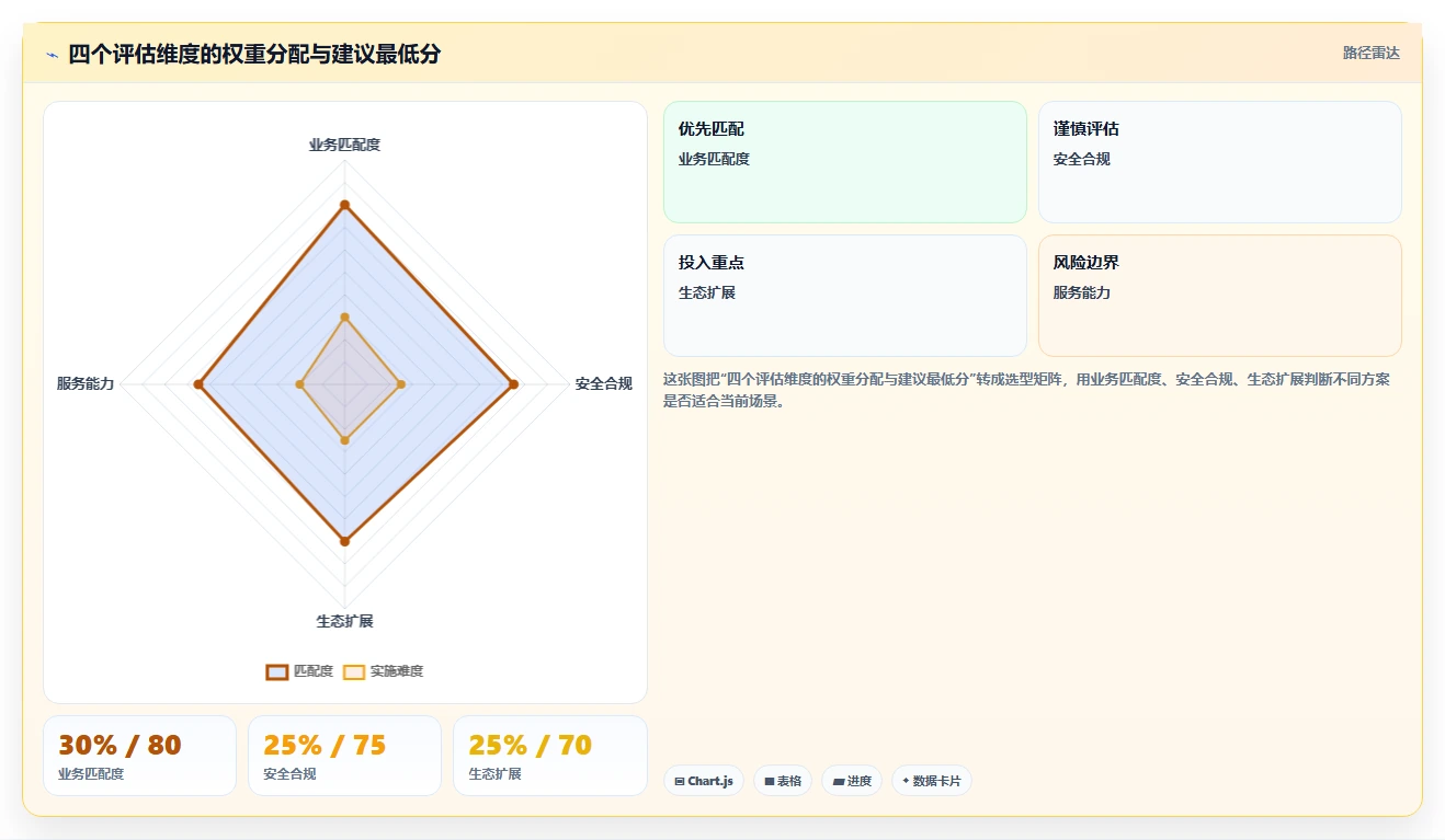 2026年研发项目管理软件选型指南:企业级平台评估与决策框架