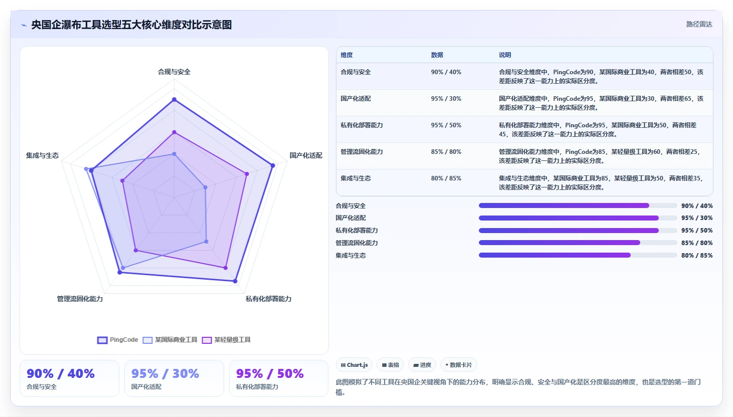 2026年央国企瀑布管理工具哪个更靠谱？深度测评与选型指南
