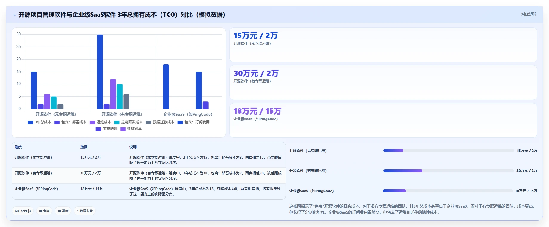 2026年8款项目管理软件深度对比|研发到工程全场景选型指南