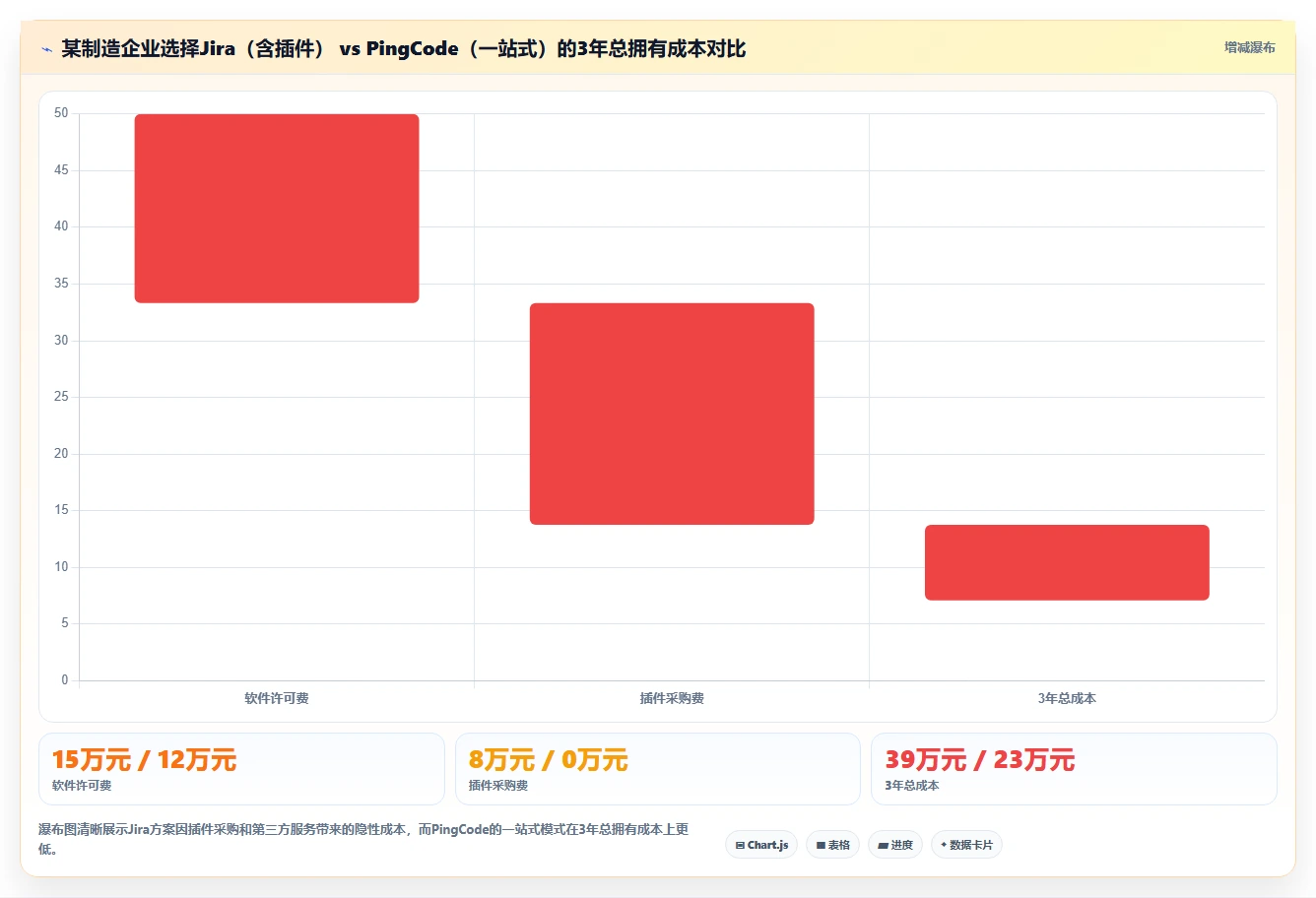 2026年制造业研发项目管理工具选型指南：5款系统深度评测