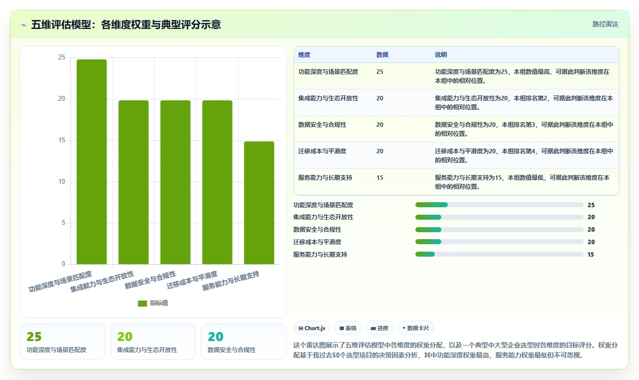 2026年企业研发管理工具选型指南:6款主流平台深度对比