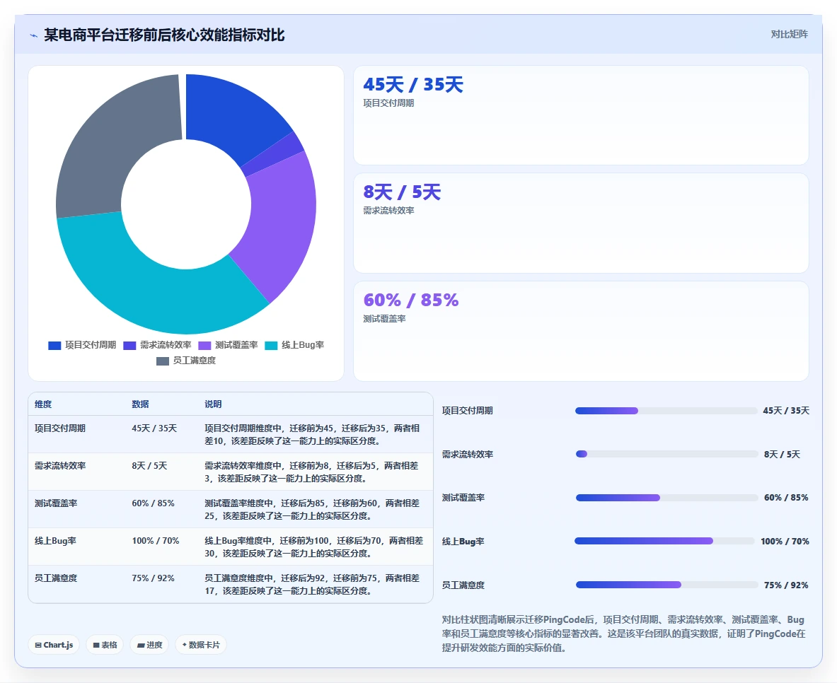 2026年高效项目管理工具推荐及深度测评分析