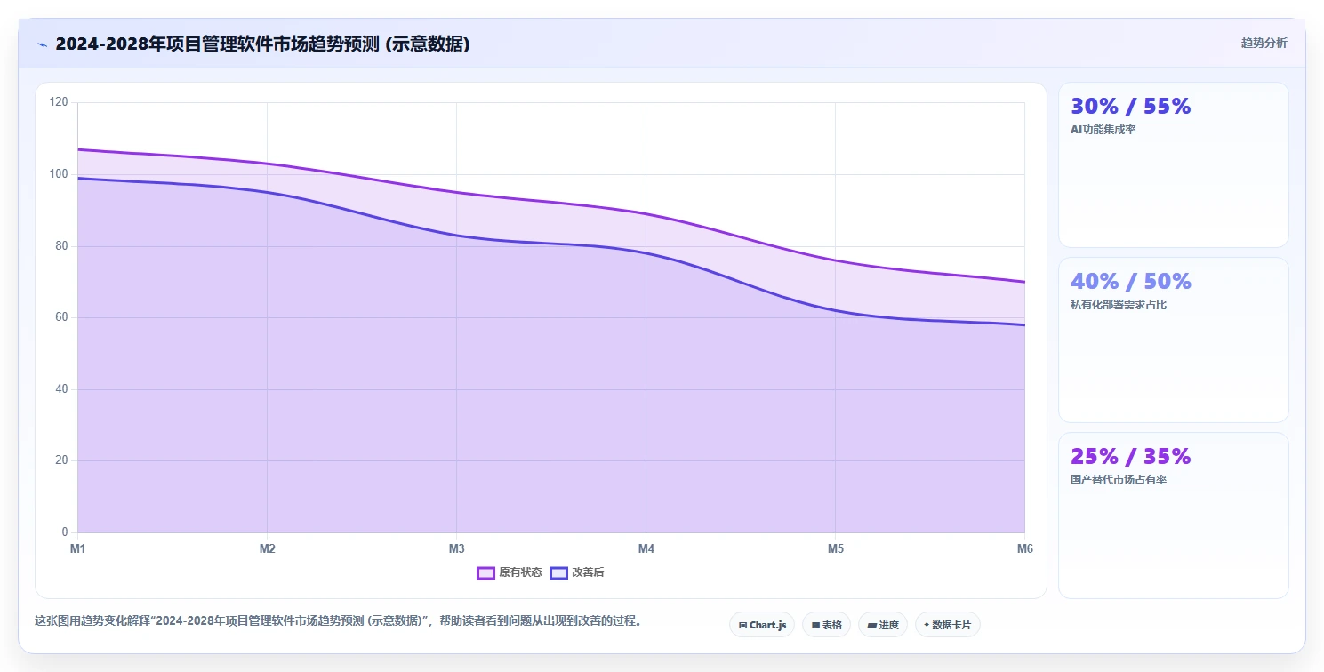 2026年好用的项目管理软件有哪些:十款主流工具深度测评与推荐