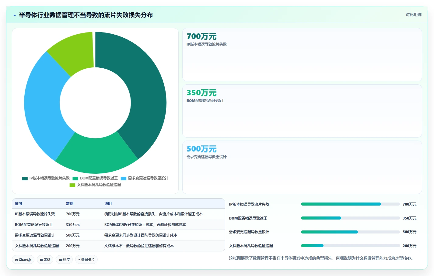 2026半导体行业产品管理系统推荐:如何解决复杂研发选型难题