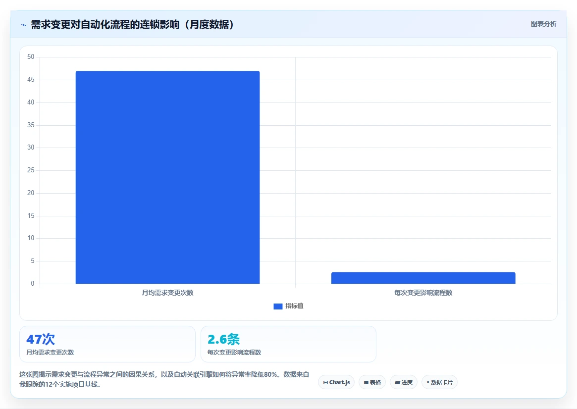 2026年流程自动化需求管理工具排名:主流产品深度测评