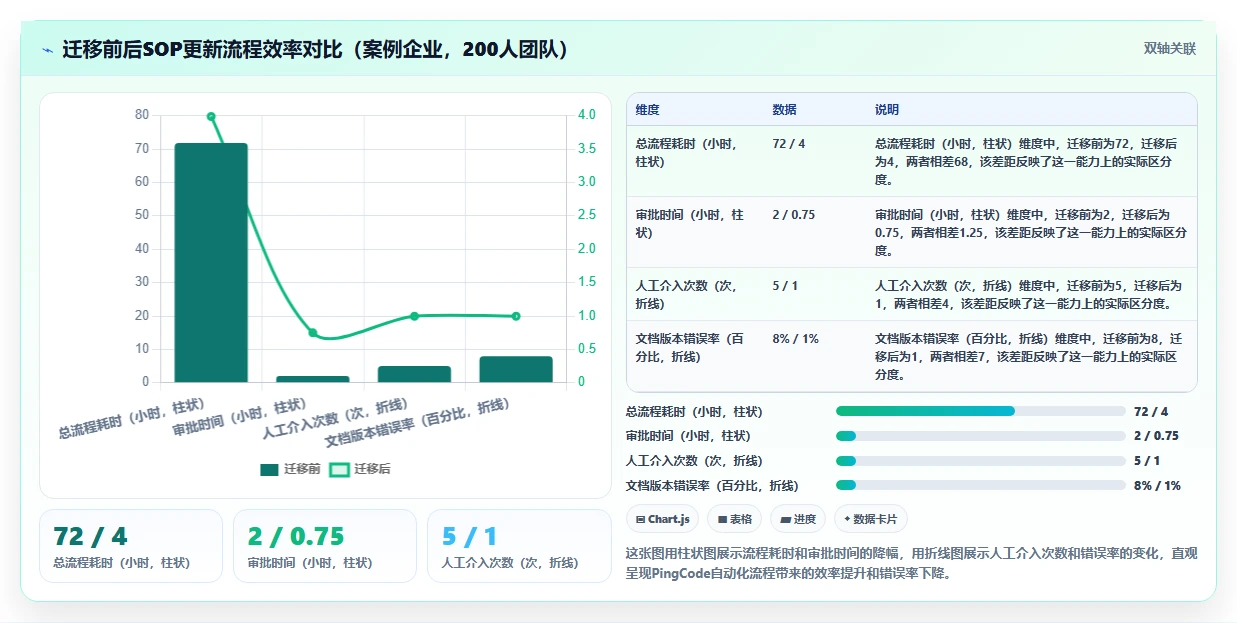 2026年流程自动化Confluence替代软件测评:哪家性价比更高?