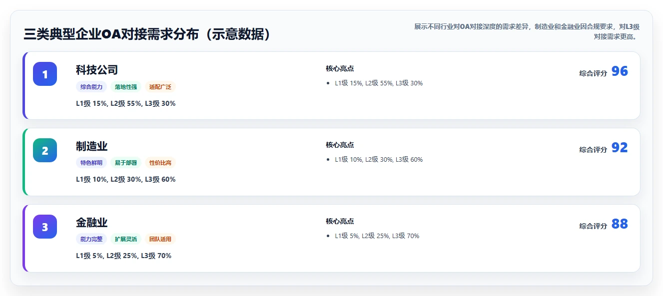 2026年能对接OA的需求管理系统有哪些：深度测评与选型指南