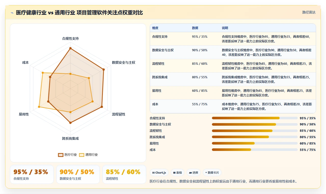 2026年医疗健康行业项目管理软件推荐与深度测评