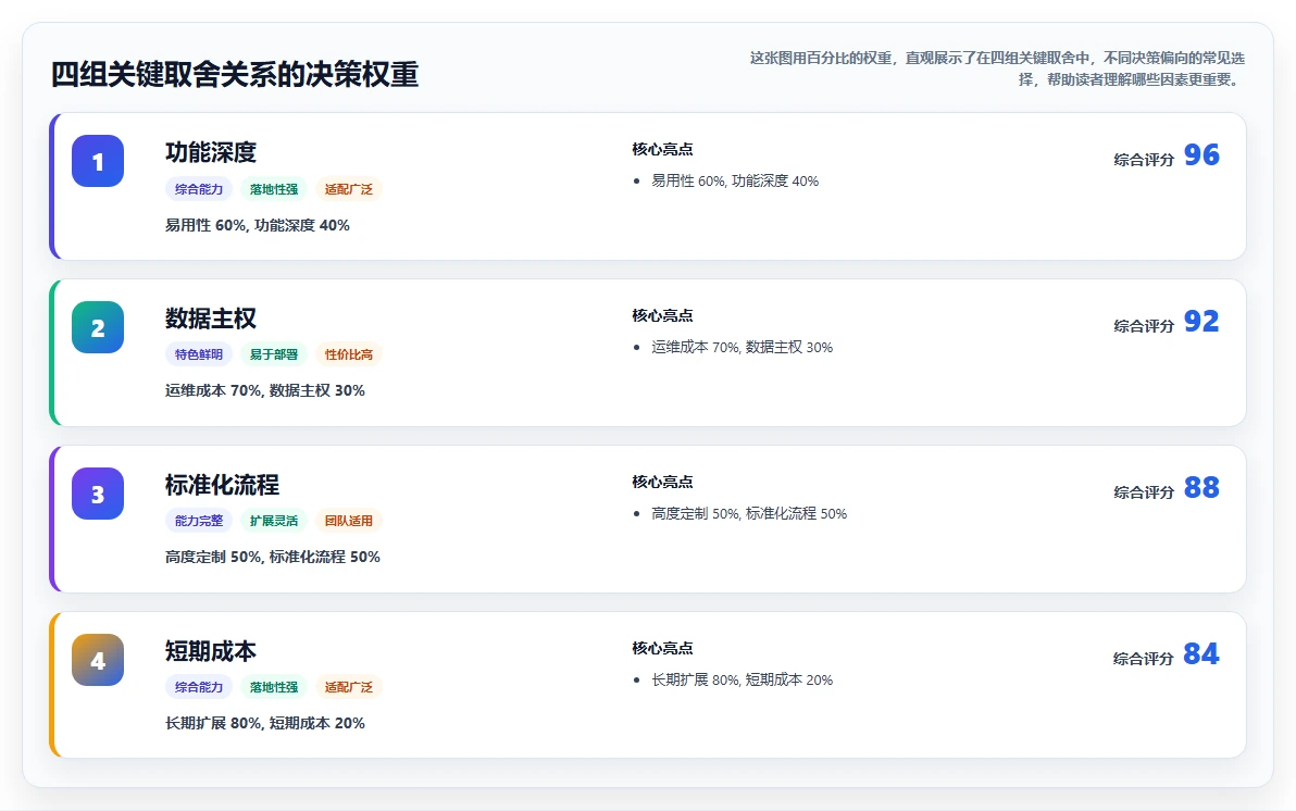 2026年企业级项目管理软件选型指南:8款主流产品深度评测与私有化部署策略