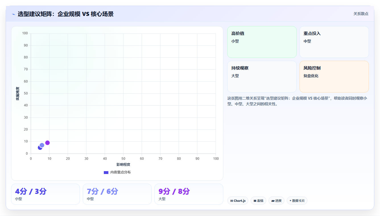 2026年生活消费行业项目管理软件推荐与深度测评指南