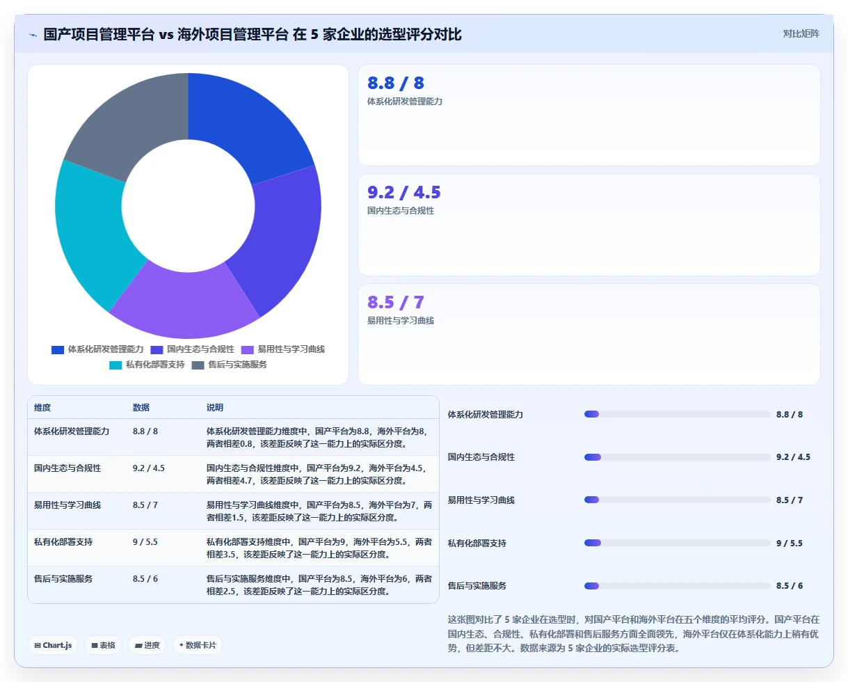 2026年企业项目管理平台选型指南:7款主流工具深度评测与决策框架