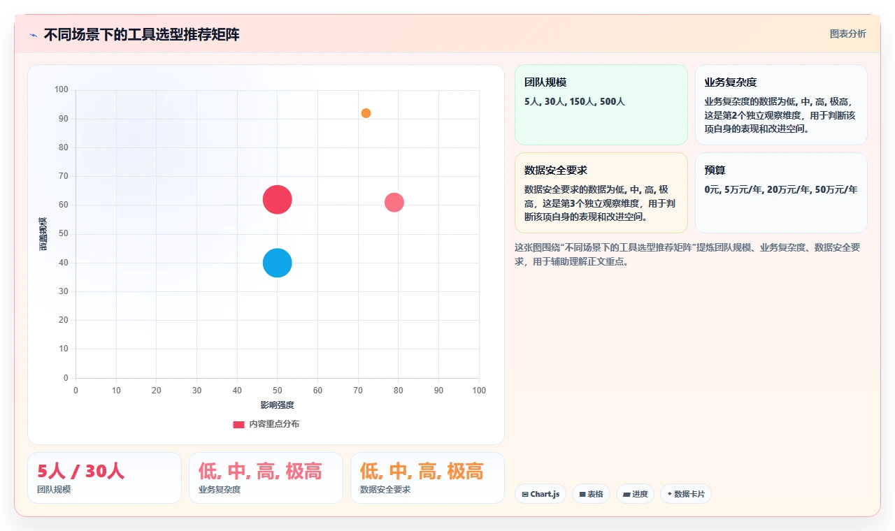 2026年16款项目管理工具对比:企业级系统与轻量化软件选型指南