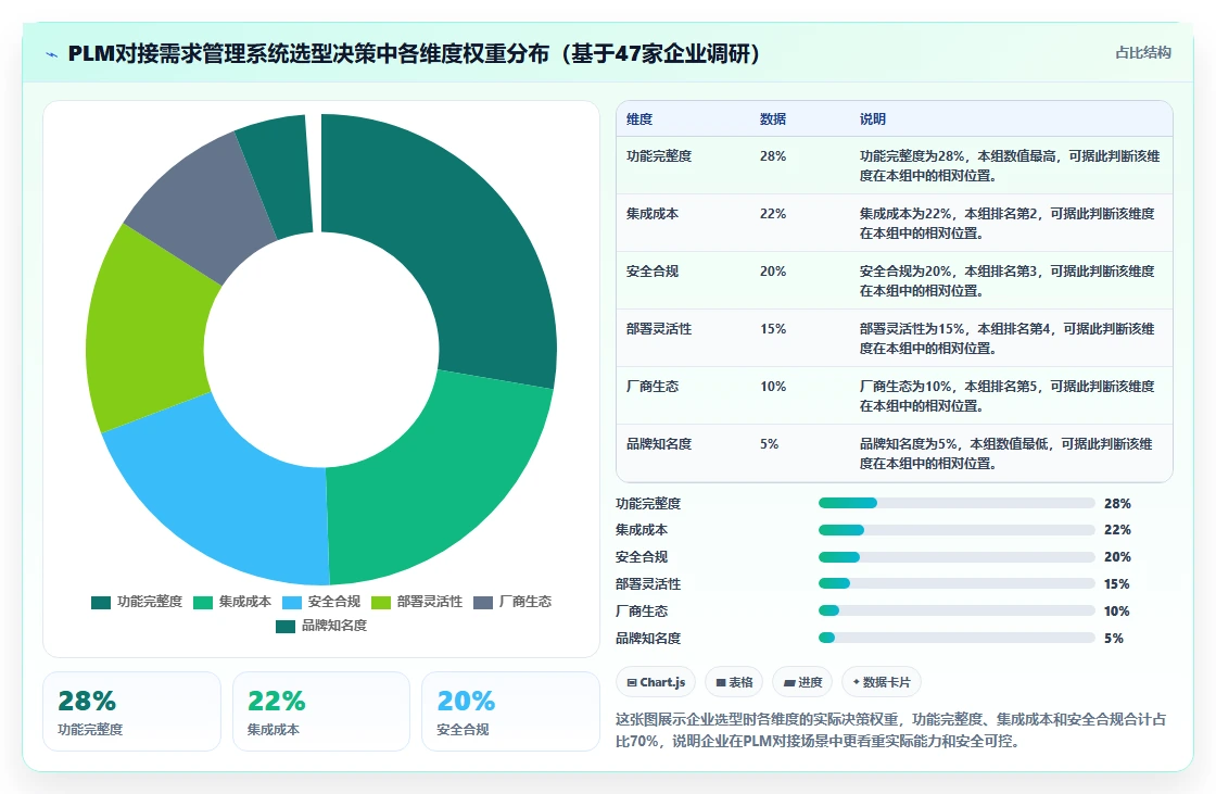 2026年能对接PLM的需求管理系统深度测评与选型指南