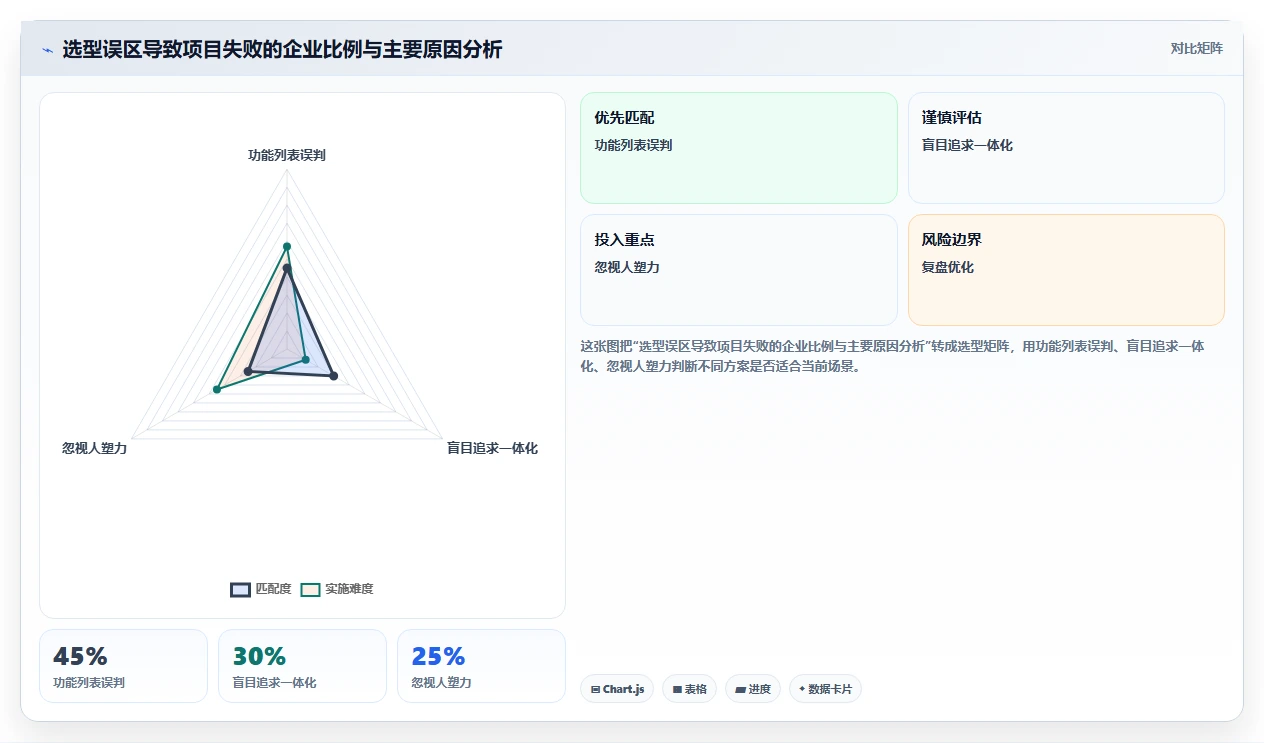 DevOps一体化的瀑布管理工具哪个好用?2026年深度测评与选型指南