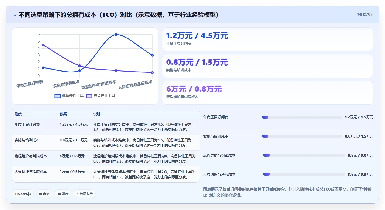 2026年性价比高的需求管理工具哪个好用？全面测评与选型指南