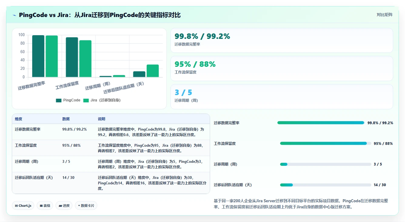 2026年主流研发项目管理平台选型指南:6款企业级工具深度对比