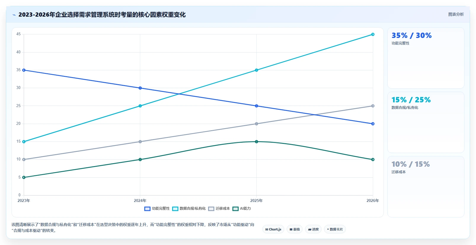 2026年知名的需求管理系统深度评测与选型指南