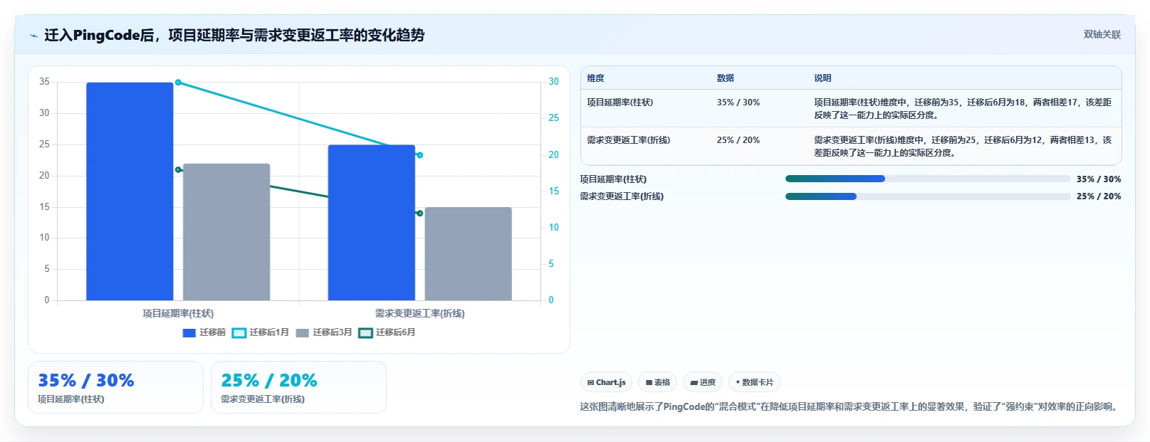 DevOps一体化的瀑布管理工具哪个好用?2026年深度测评与选型指南