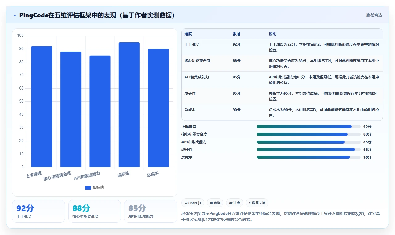 2026年初创企业用的研发管理系统哪家最好用?深度测评与选型指南