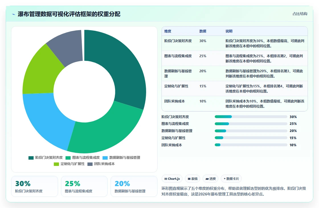 2026年数据可视化的瀑布管理工具哪家强?深度测评与选型指南