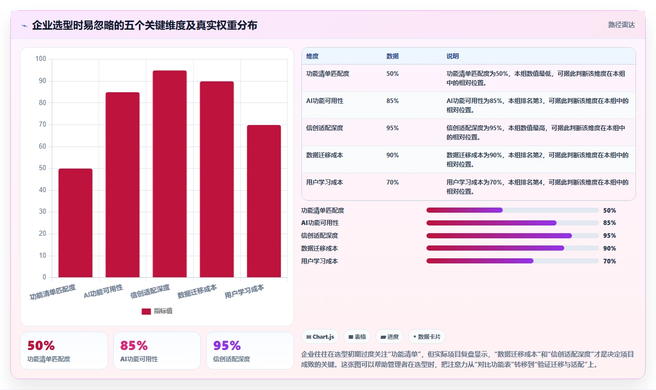 2026年支持AI的Confluence替代软件前10名深度测评与推荐