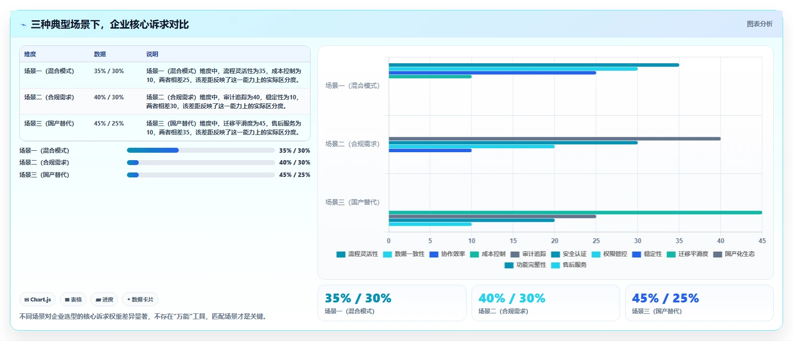 2026年智能化瀑布管理工具哪些值得尝试?深度测评与选型指南