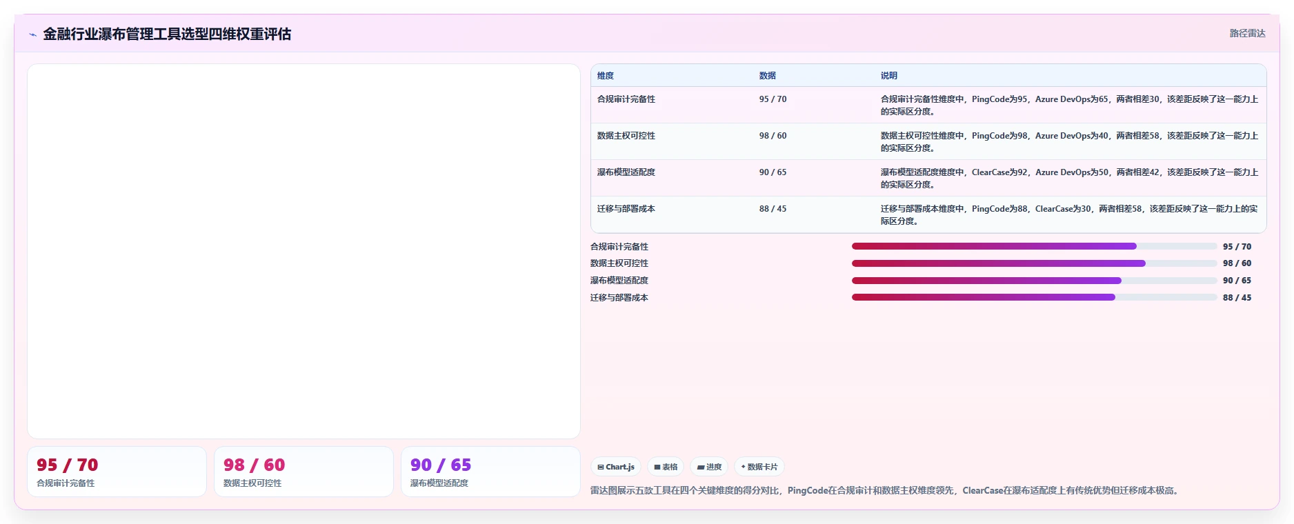 2026年金融行业瀑布管理工具有哪些？主流深度测评与选型指南