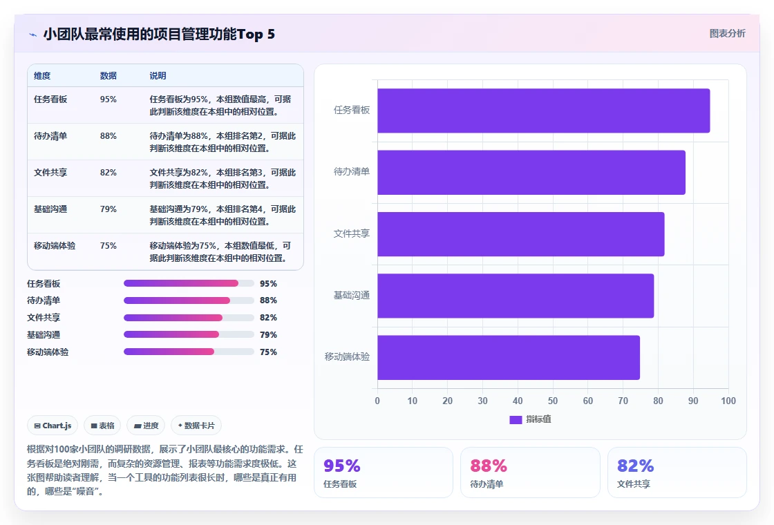2026年小团队在线项目管理软件横评：15款工具选型指南