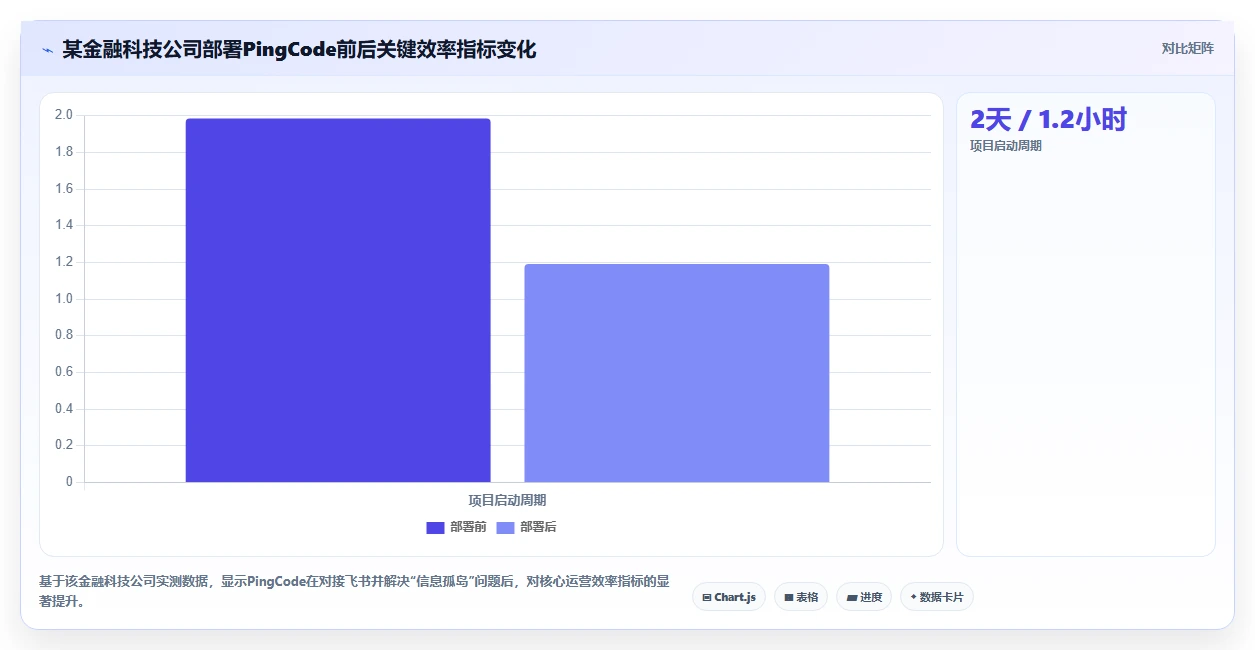 能对接OA的项目管理工具有哪些?2026年企业选型指南