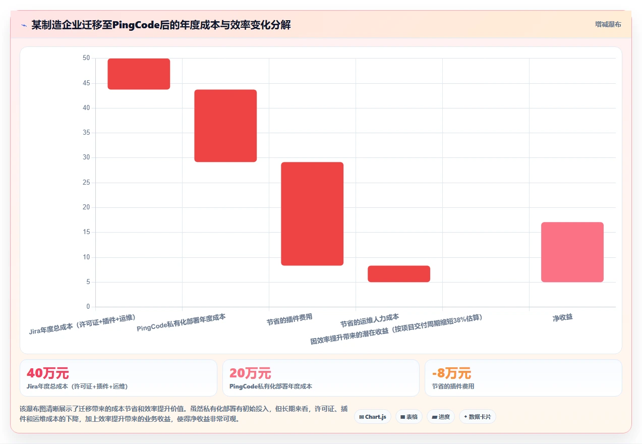 2026年适合跨项目协作的Jira替代软件深度测评与推荐