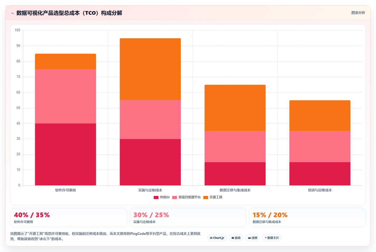 数据可视化产品管理系统有哪些?2026年企业场景选型与测评清单