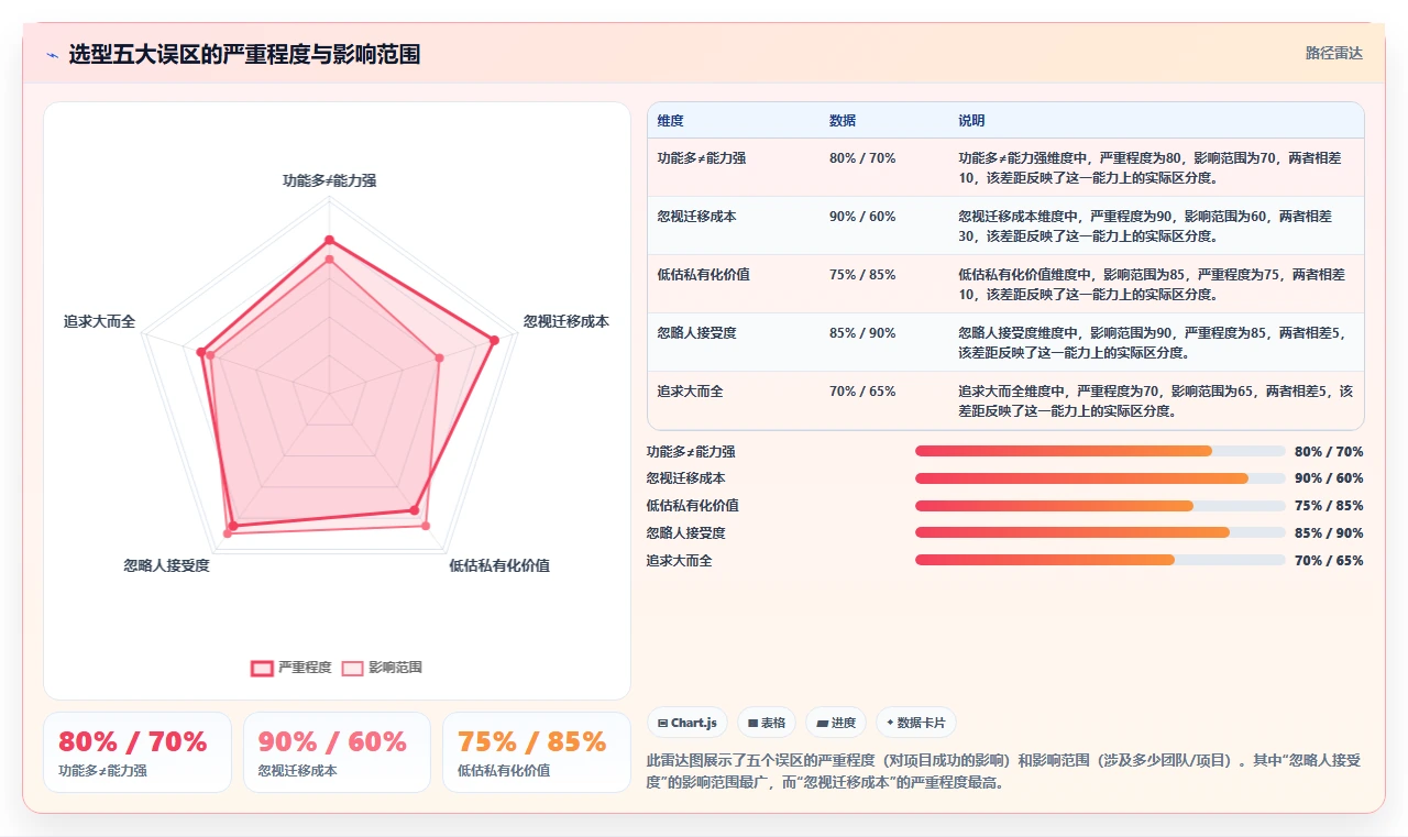 2026年多项目集管理工具深度测评:哪款项目管理软件更好用