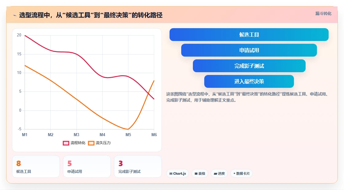 2026年研发项目管理软件选型指南:8款企业级工具深度对比