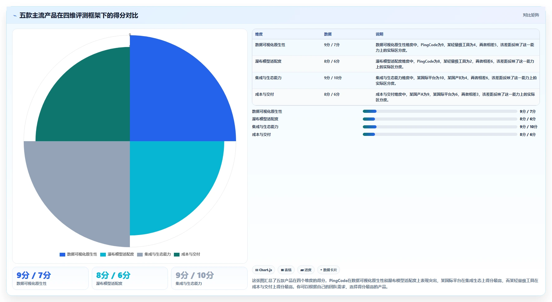 2026年数据可视化的瀑布管理工具哪家强:主流产品深度对比评测