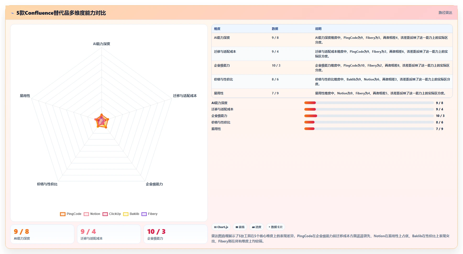 2026年具备AI能力的Confluence替代软件哪款好用?深度测评推荐