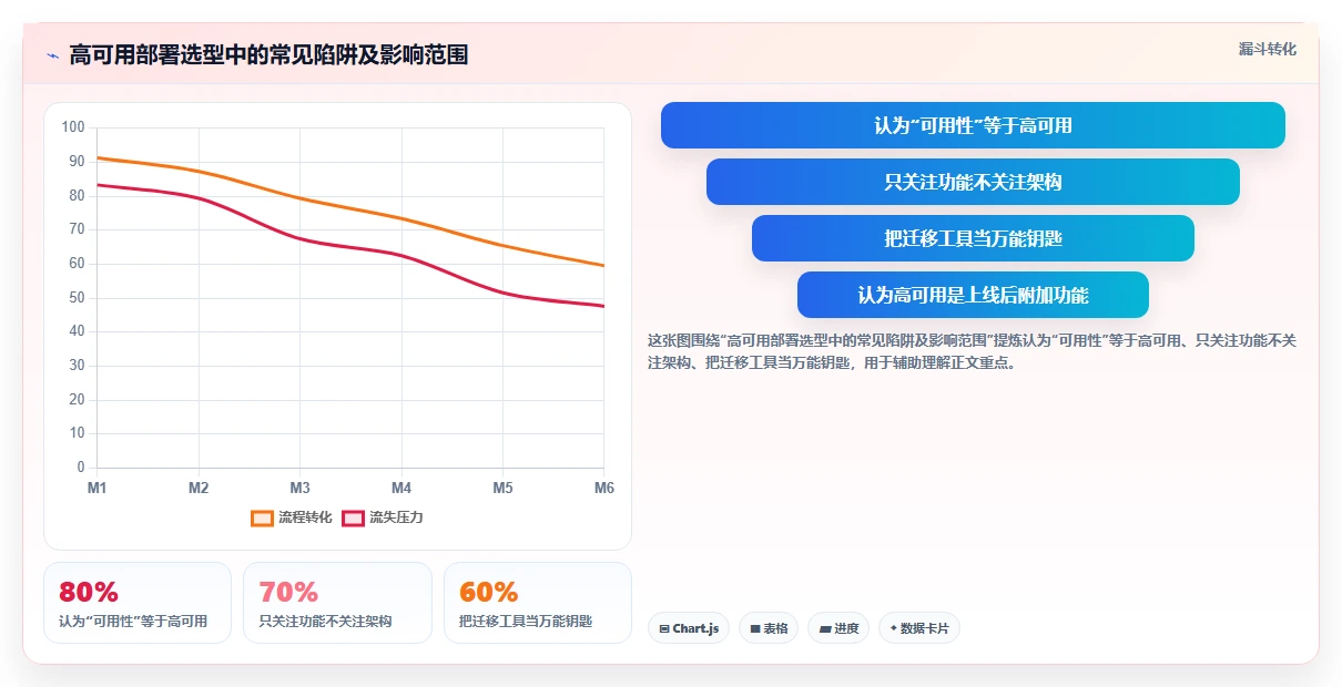 2026年高可用部署的Confluence替代软件哪个体验好:深度测评与推荐