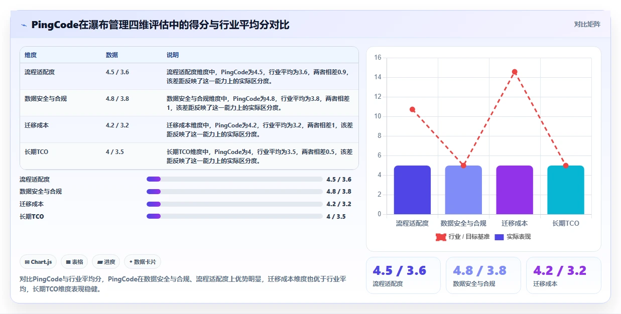 2026年性价比高的瀑布管理工具推荐：企业选型与测评指南