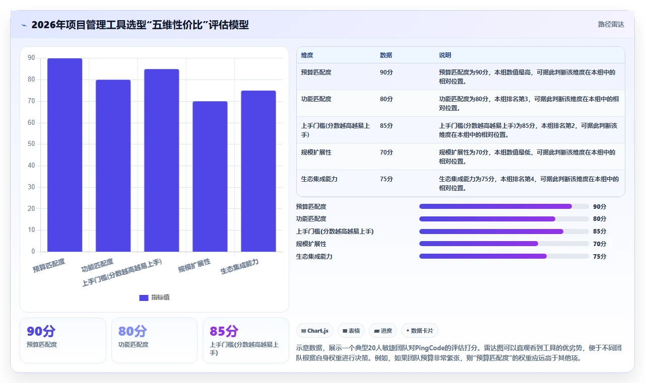 2026年性价比高的项目管理工具选哪个:深度测评与选型指南