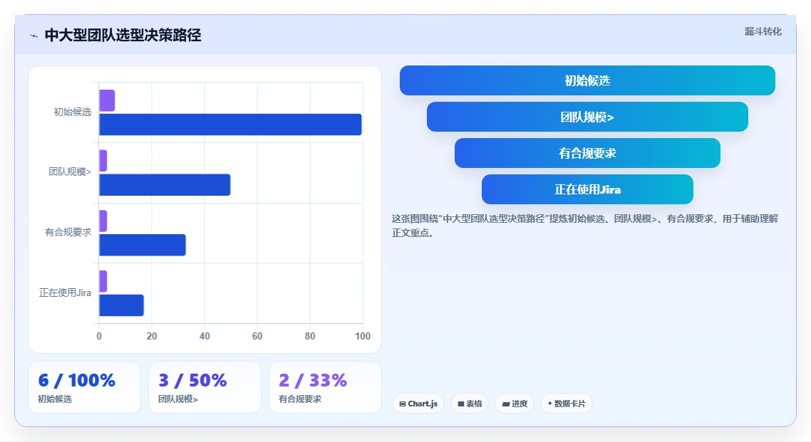 2026年值得关注的6款Jira替代方案:研发项目管理工具选型指南