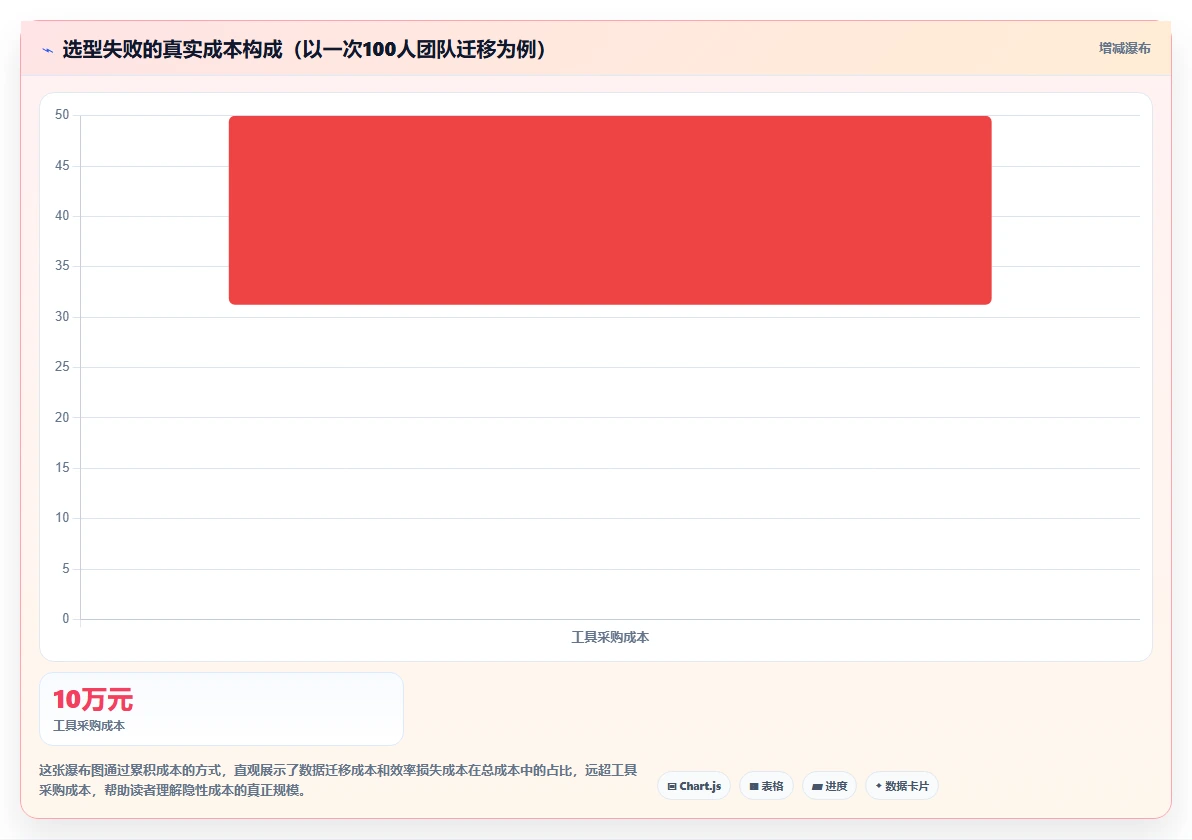 2026年主流研发项目管理平台选型指南:7款企业级工具深度对比