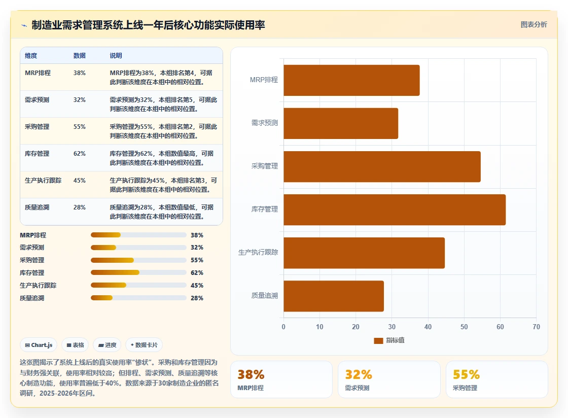 2026年制造业需求管理系统哪个好用？五款主流工具深度测评与选型指南