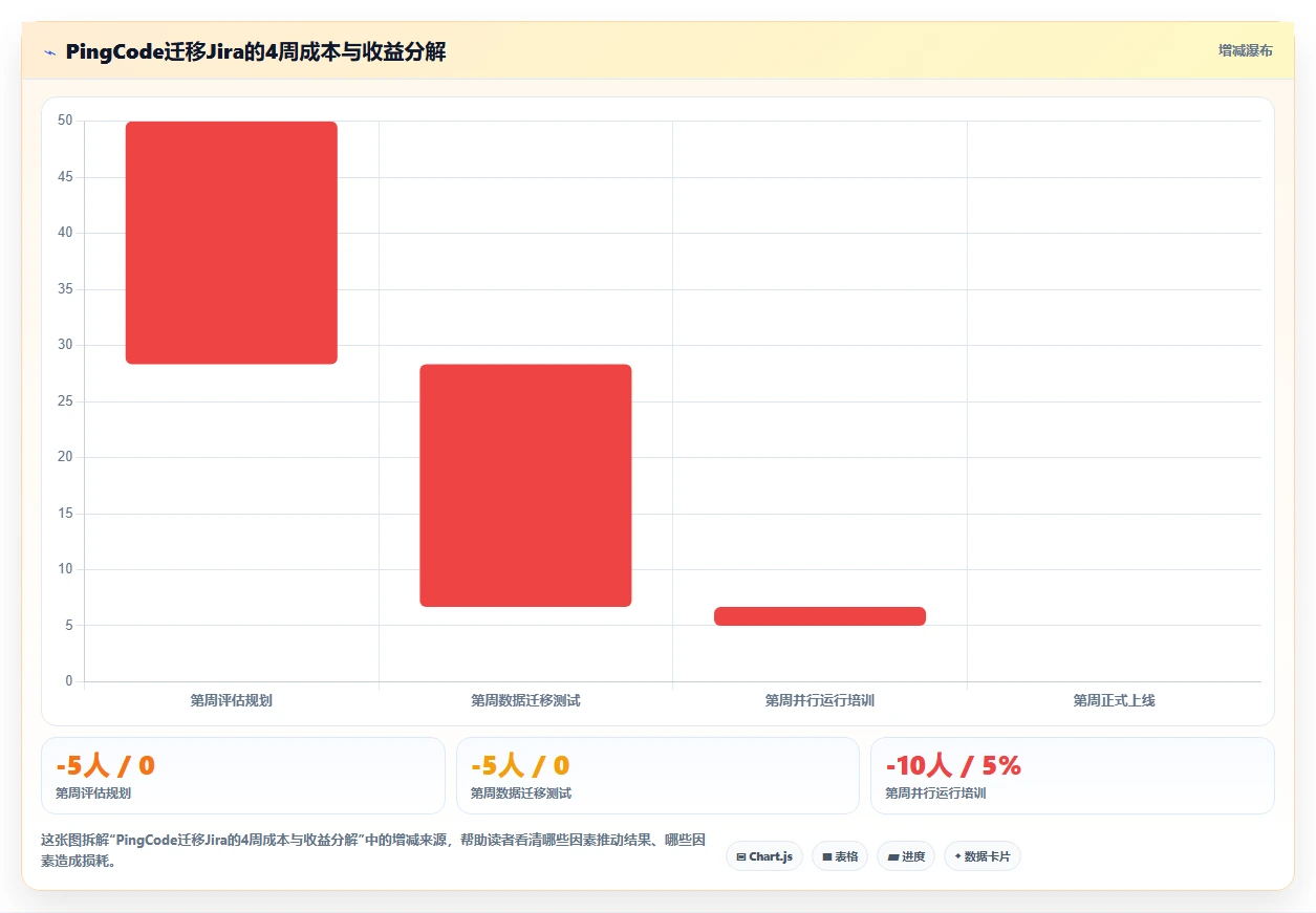 2026年7款主流项目管理软件深度评测：企业选型指南