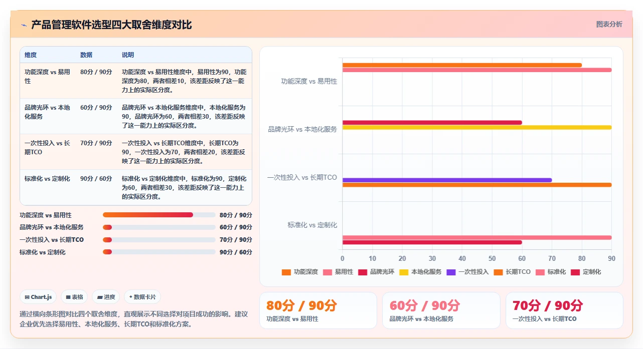 智能制造行业产品管理软件推荐：2026年主流工具深度测评与选型指南