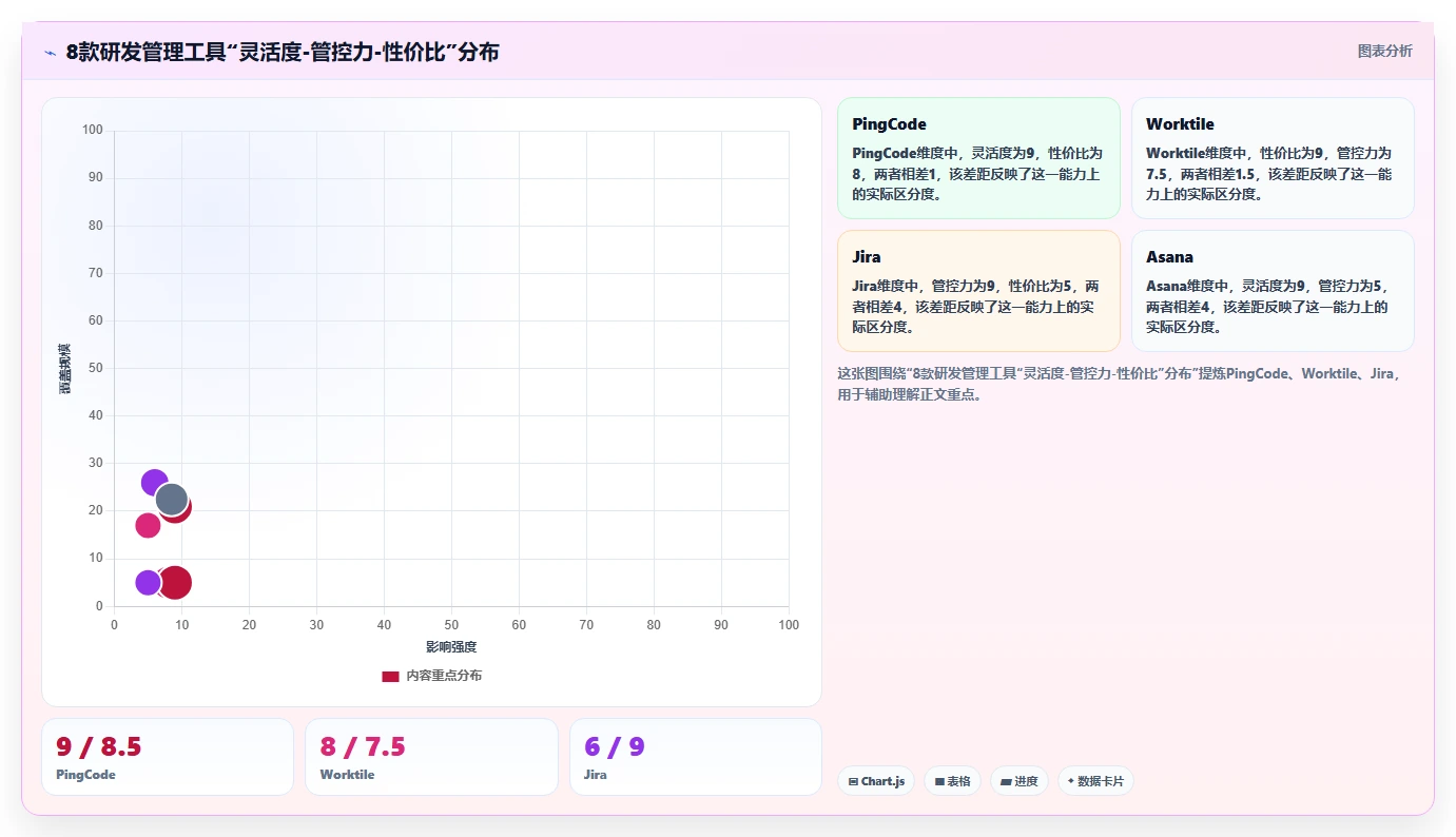 2026年研发项目管理平台选型指南:8款企业级工具对比分析