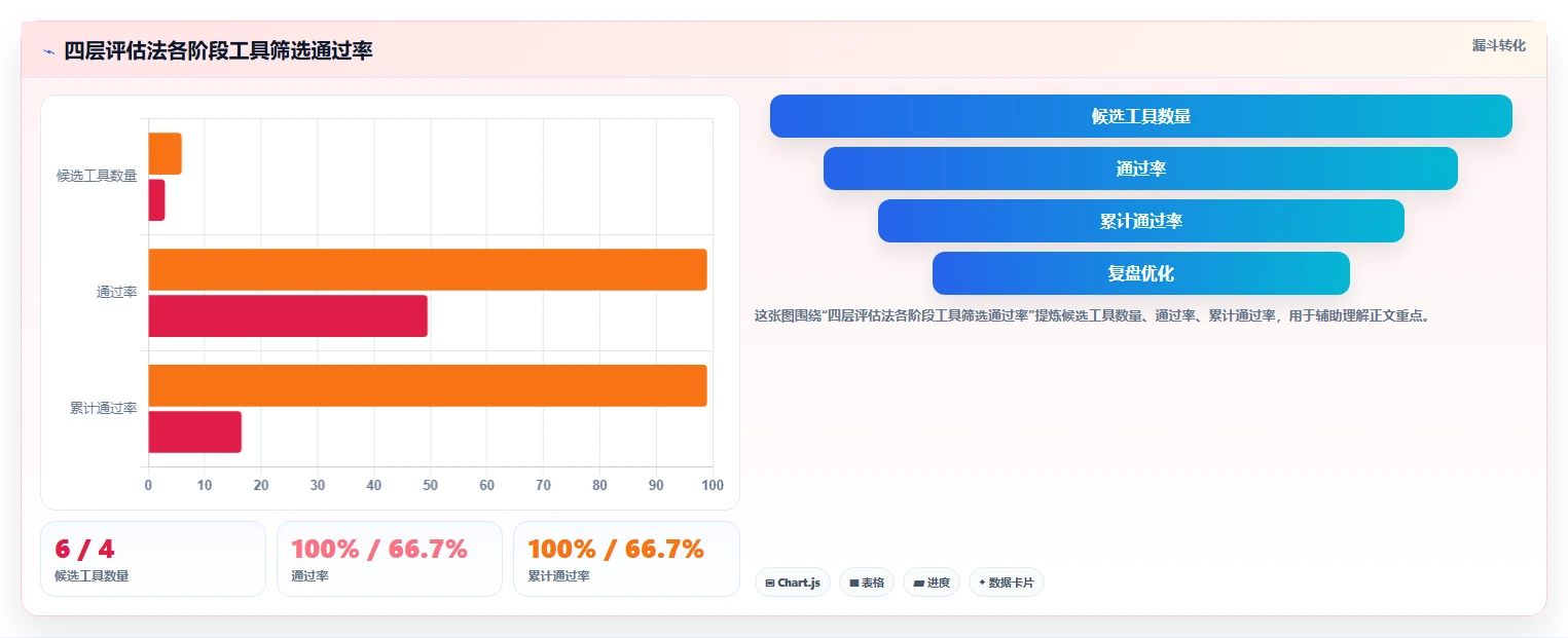 2026年支持开放平台的瀑布流项目管理工具推荐与深度测评