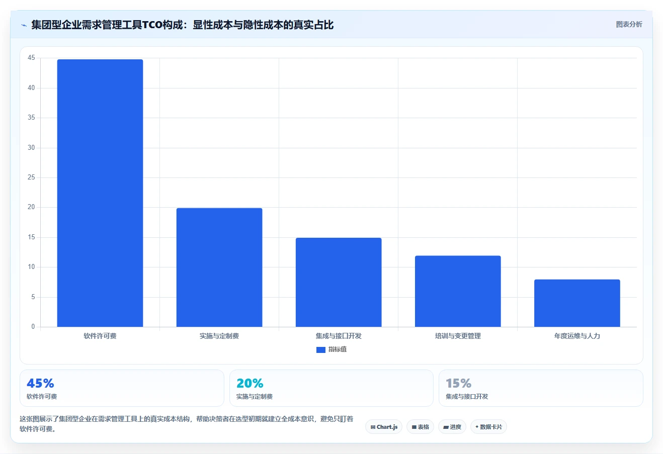 2026年集团型企业需求管理工具哪个好用？深度测评与选型指南